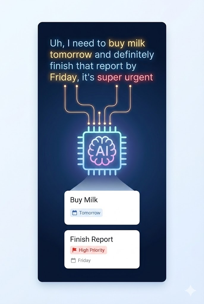 AI generating tasks